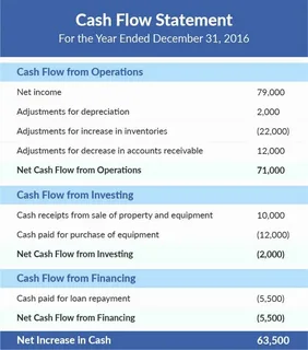 What is an Example of Cash in Advance?